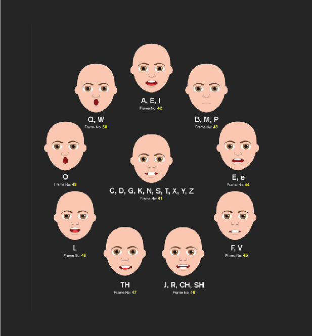 FrameStory I Explainer Video Toolkit Character Animation with Built In UI - 30